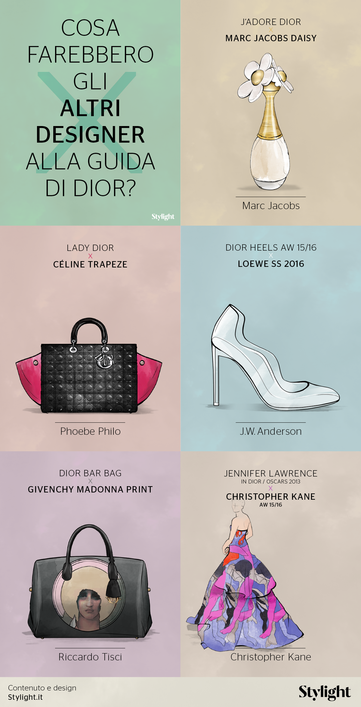 Infografica - Dior - Makeover - Stylight