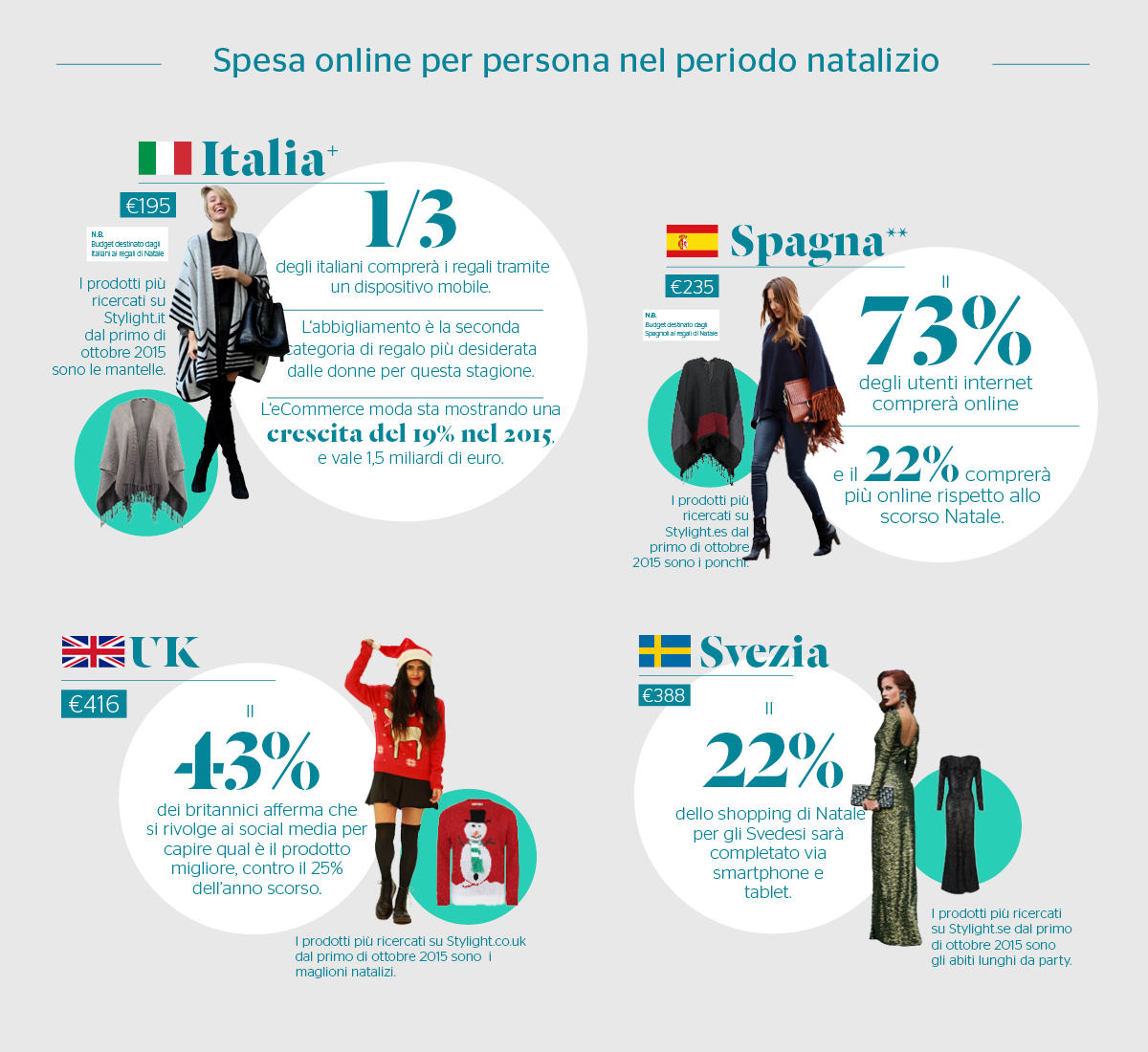 Natale 2015 - Previsioni shopping Online - Stylight - 3