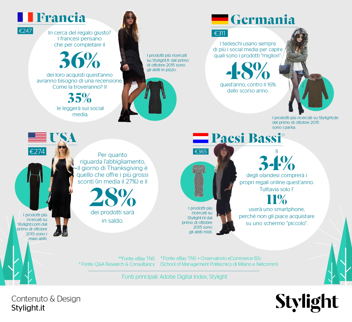 Natale 2015 - Previsioni shopping Online - Stylight - 4