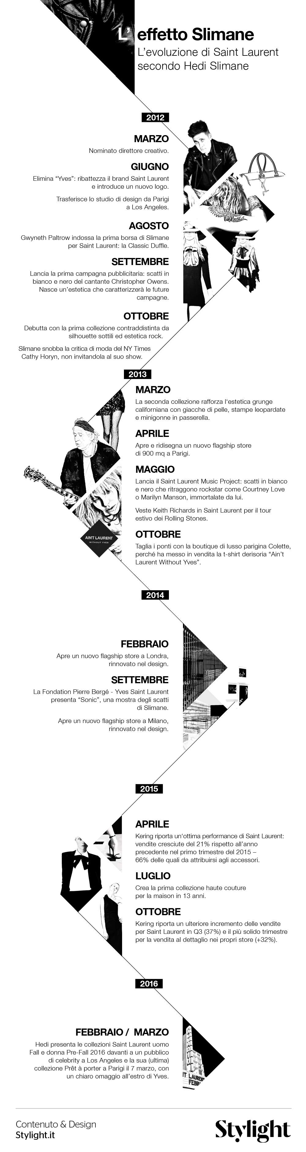 L'effetto Slimane e Saint Laurent (Stylight) - Infografica (alta risoluzione)
