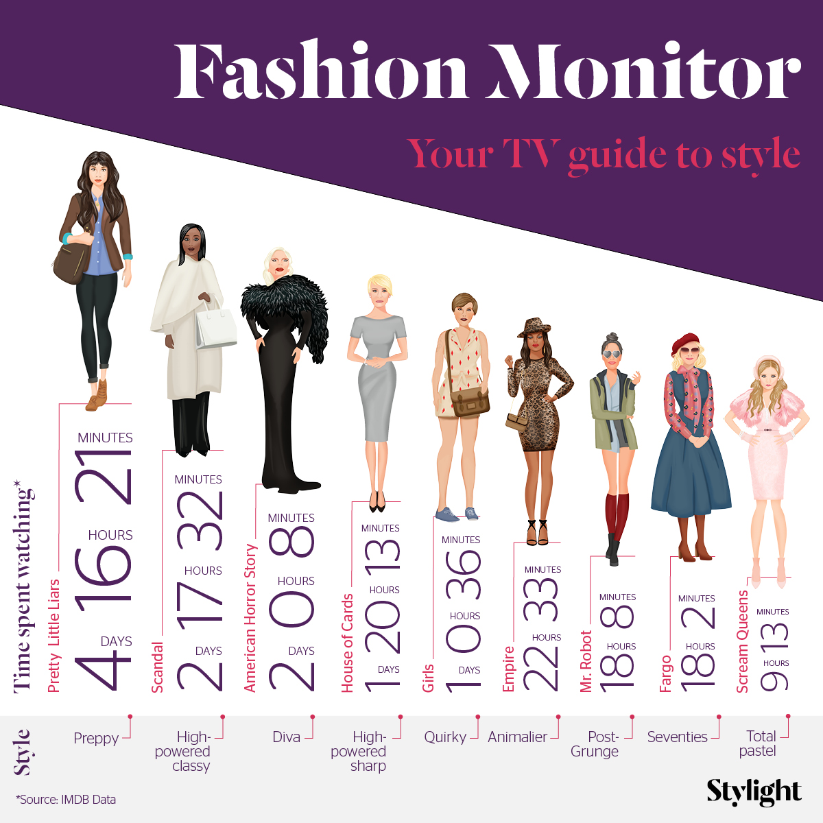 fashion-monitor-la-guida-tv-allo-stile-stylight