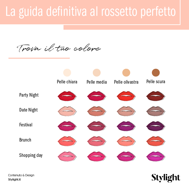 International Lipstick Day Guida Al Rossetto Perfetto Stylight
