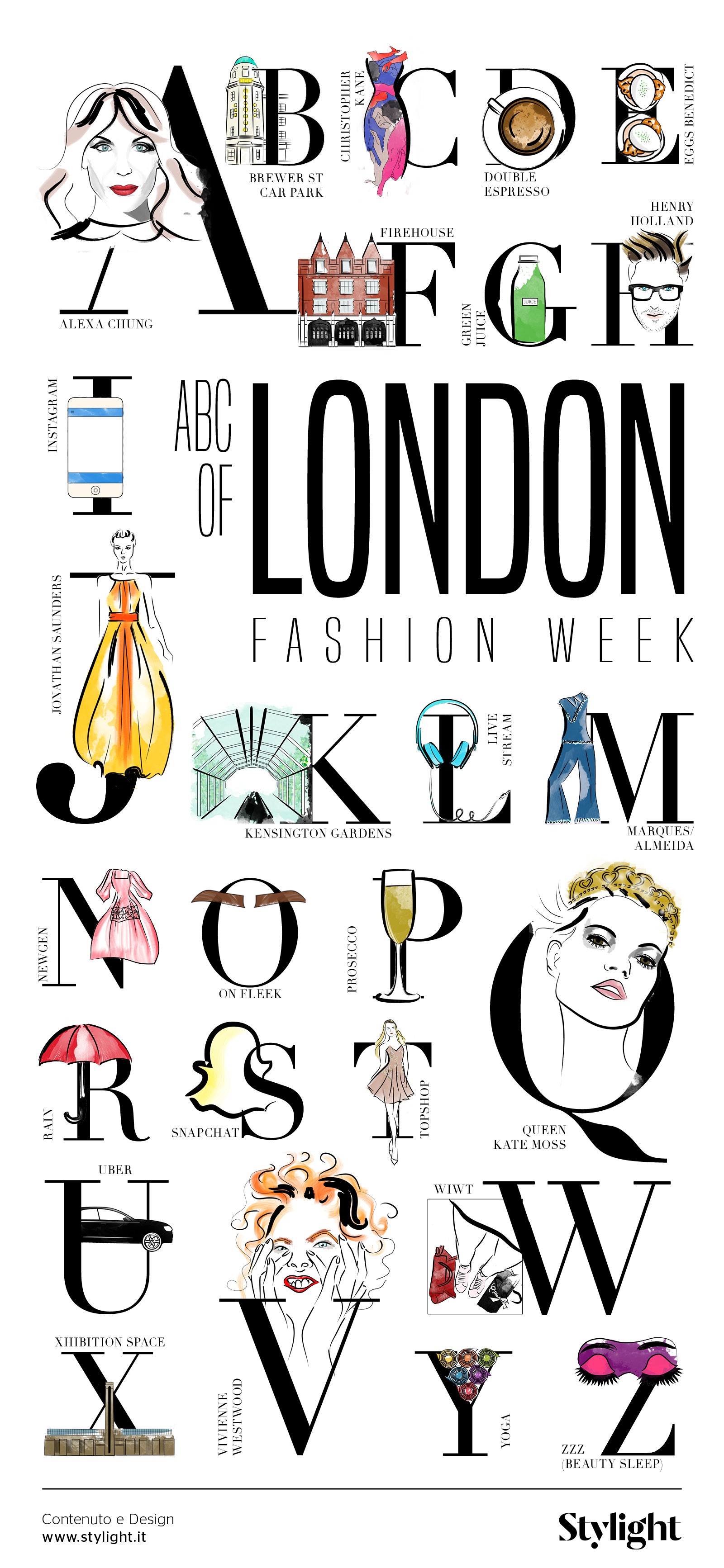 Infografica_ABC_London Fashion Week - Stylight