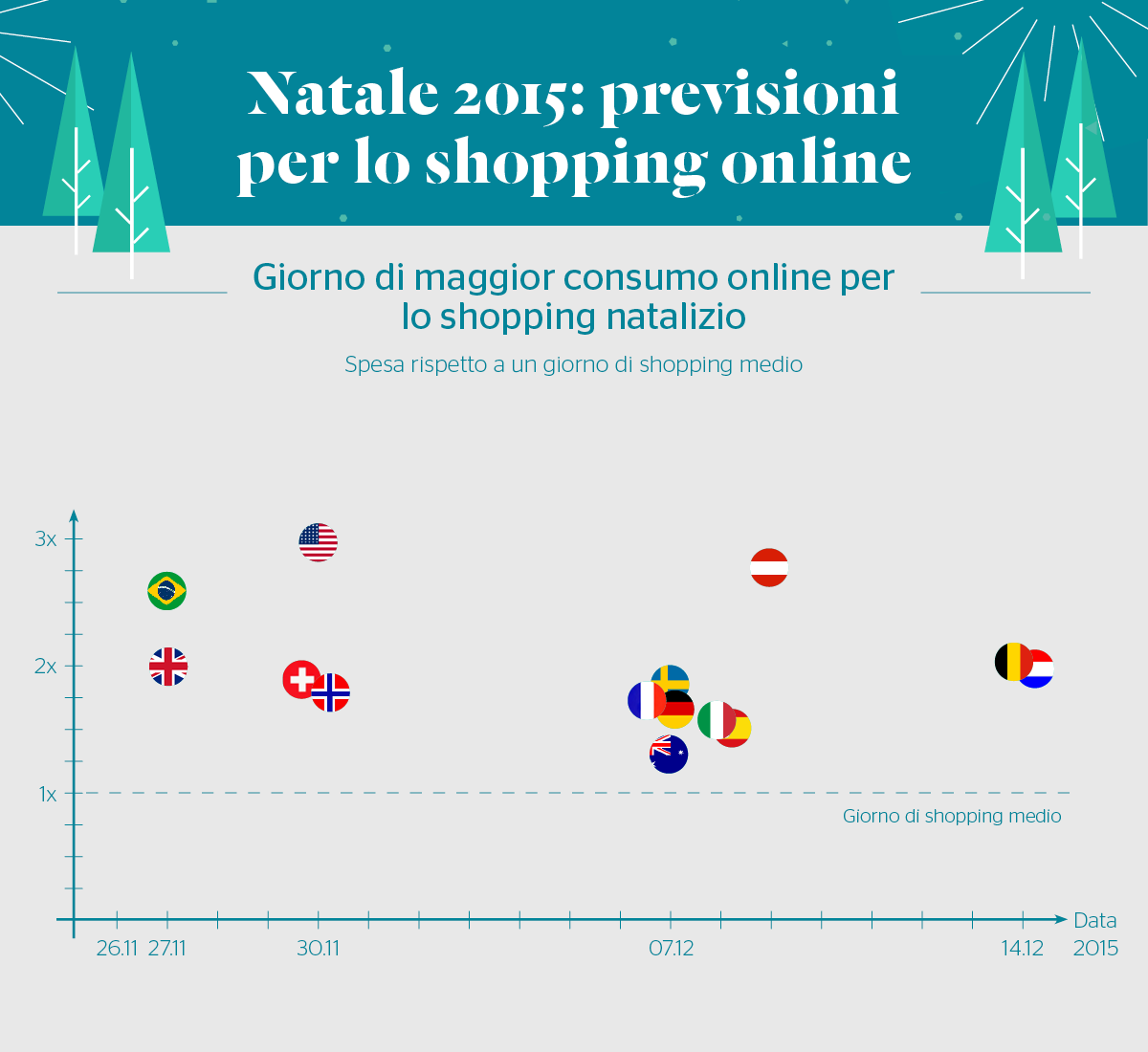 Natale 2015 - Previsioni shopping Online - Stylight - 1