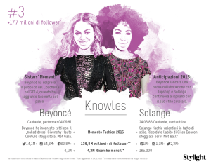 Stylight-Sorelle-Famose-Knowles