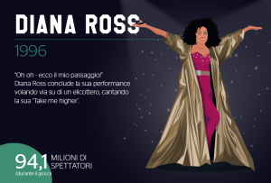 Diana Ross Halftime Show 1996 (Stylight)