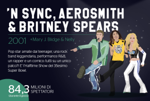 Aerosmith Britney Spears NSync Halftime Show 2001 (Stylight)