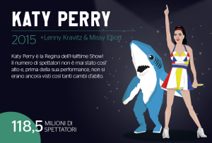 2015 - Super-Bowl - Katy Perry (Stylight)