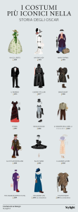 Oscar - I costumi più iconici - infografica