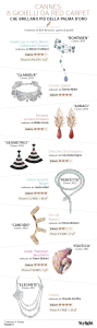 I gioielli di Cannes - Infografica (Stylight)
