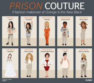 Prison Couture - OITNB Fashion Makeover (Stylight) - Infografica orizzontale