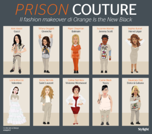 Prison Couture - OITNB Fashion Makeover (Stylight) - Infografica orizzontale - High Res