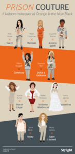 Prison Couture - OITNB Fashion Makeover (Stylight) - Infografica veritcale High Res