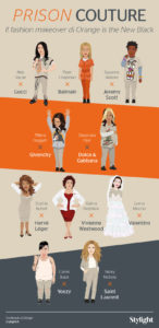 Infografica: Prison Couture - Orange Is The New Black Fashion Makeover (Stylight)