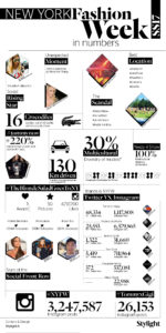 fashion-weeks-in-numbers-new-york-stylight
