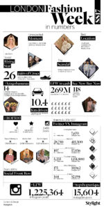 London Fashion Week in Numbers - Stylight