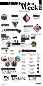 stylight-milan-fashion-week-in-numeri-infografica