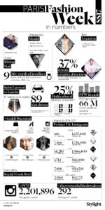 stylight-paris-fashion-week-in-numbers-infografica