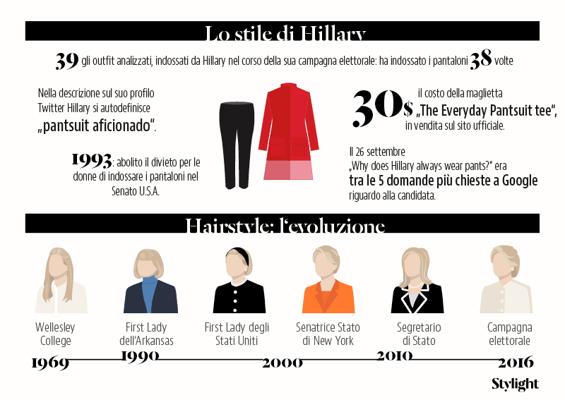Hillary-clinton-the-power-of-fashion-slide-3-Stylight