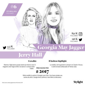 Mamma e figlia Jerry Hall Georgia M Jagger Stylight