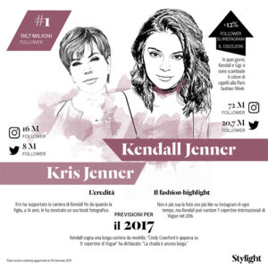Mamma e figlia Kris and Kendall Jenner Stylight