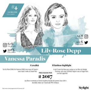Mamma e figlia Vanessa Paradis Lily-Rose Depp Stylight