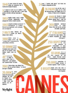 70 anni di Cannes - Infografica - Stylight