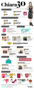 Chiara 30 - infografica - Stylight