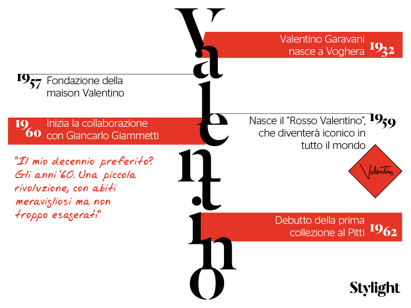 Valentino 85 - slide 2 - Stylight