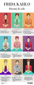 Frida Kahlo infografica - Stylight